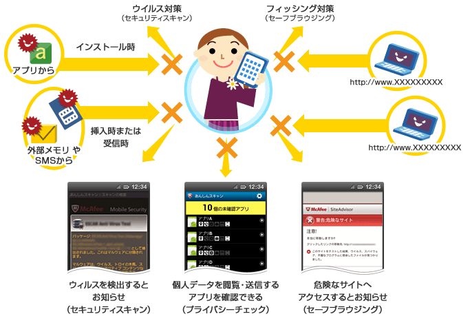 Xperia Z2 So 03f 一部端末でスリープ死報告 原因はやっぱりあのダメアプリ スマホ口コミ評価速報