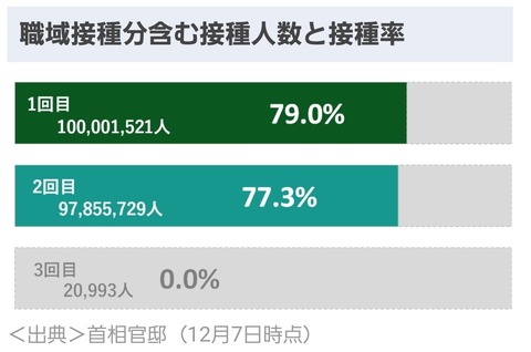 SmartSelect_20211209-061634_Yahoo!