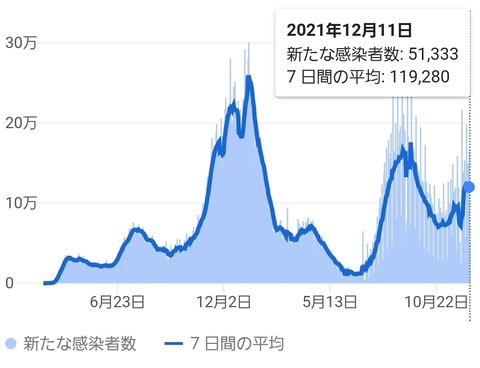 SmartSelect_20211213-050832_Google