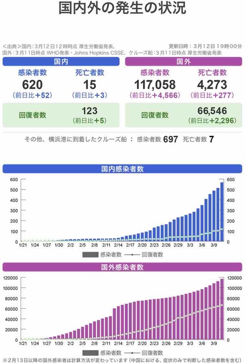 千葉県のコロナウイルス感染者情報を整理してみた!【2020年3月 ...