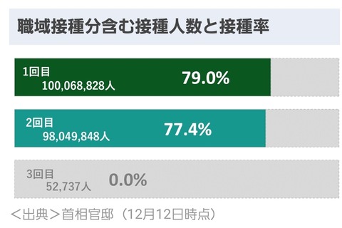 SmartSelect_20211214-050401_Yahoo!