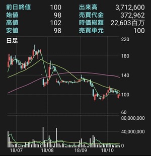 100�ߤ�2,000���㤤�ޤ�����