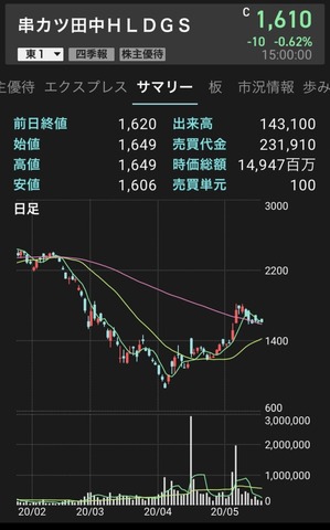 5��21���ζ���������γ���