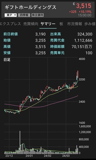 ���եȤ��͡���