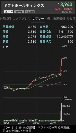 ���եȤ�ǯ�������