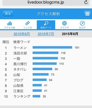 ¥¢¥¯¥»¥¹²òÀÏ