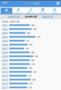 2019ǯ12���PV