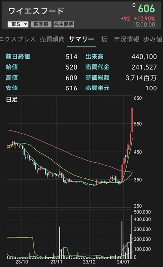 ¥ï¥¤¥¨¥¹¥Õ¡¼¥É