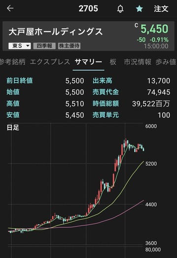 大戸屋