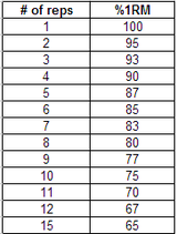 1RM-spreadsheet