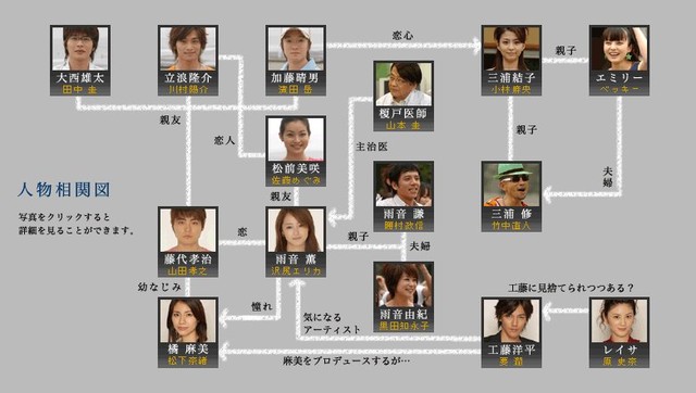 Tbs金曜ドラマ タイヨウのうた よぉすけず Cafe