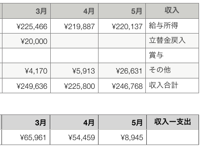 スクリーンショット 2018-05-31 20.03.49