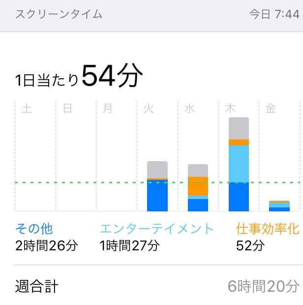 インターネット依存症 宵越しの金を持ちたい 都内賃貸一人暮らしolの貯金道