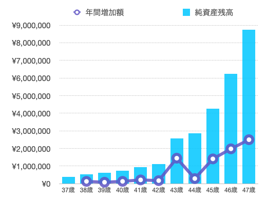 自己紹介 宵越しの金を持ちたい 都内賃貸一人暮らしolの貯金道