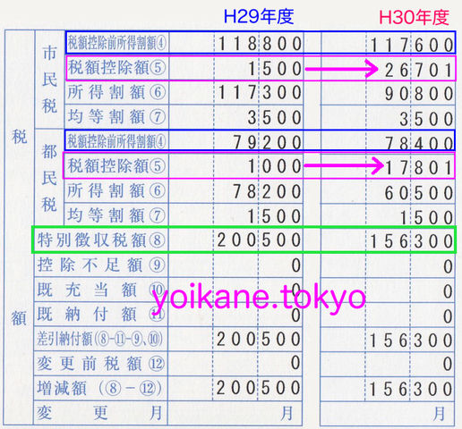 住民 ふるさと 税 納税
