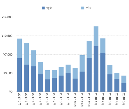スクリーンショット 2018-05-30 21.14.03