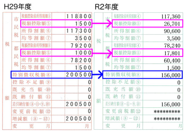 住民税公開!iDeCoとふるさと納税の節税効果〜2020年版 : 宵越し ...