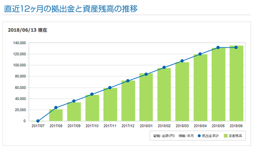 スクリーンショット 2018-06-14 20.12.03