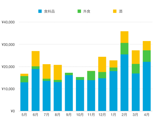 スクリーンショット 2018-05-12 11.15.39