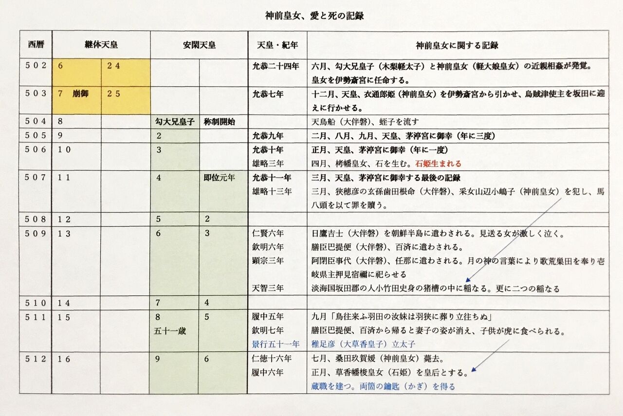 日本書紀の謎々を解きながら日本書紀の謎々を解く233・葛城襲津彦の娘磐之媛の正体コメント