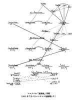 経済表
