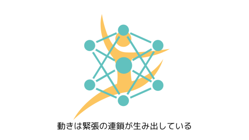 動きは緊張の連鎖か?生み出している
