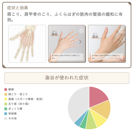 ツボネットに掲載されている新ツボ「渝谷」