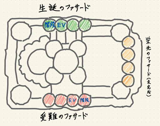 ¥µ¥°¥é¥À¡¦¥Õ¥¡¥ß¥ê¥¢¤ÎÊ¿ÌÌ¿Þ