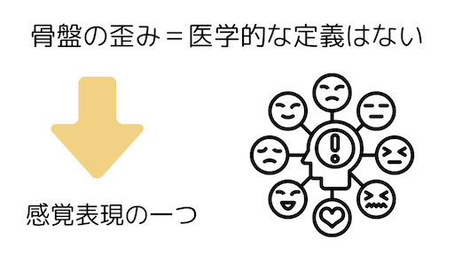 骨盤の歪みは感覚表現の一つ
