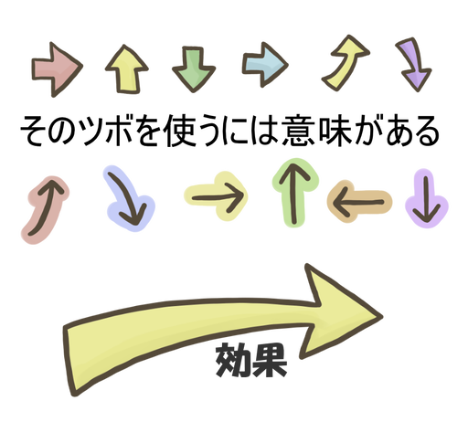 ���Υĥܤ�Ȥ��ˤϰ�̣������