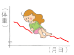 diet_mokuhyo