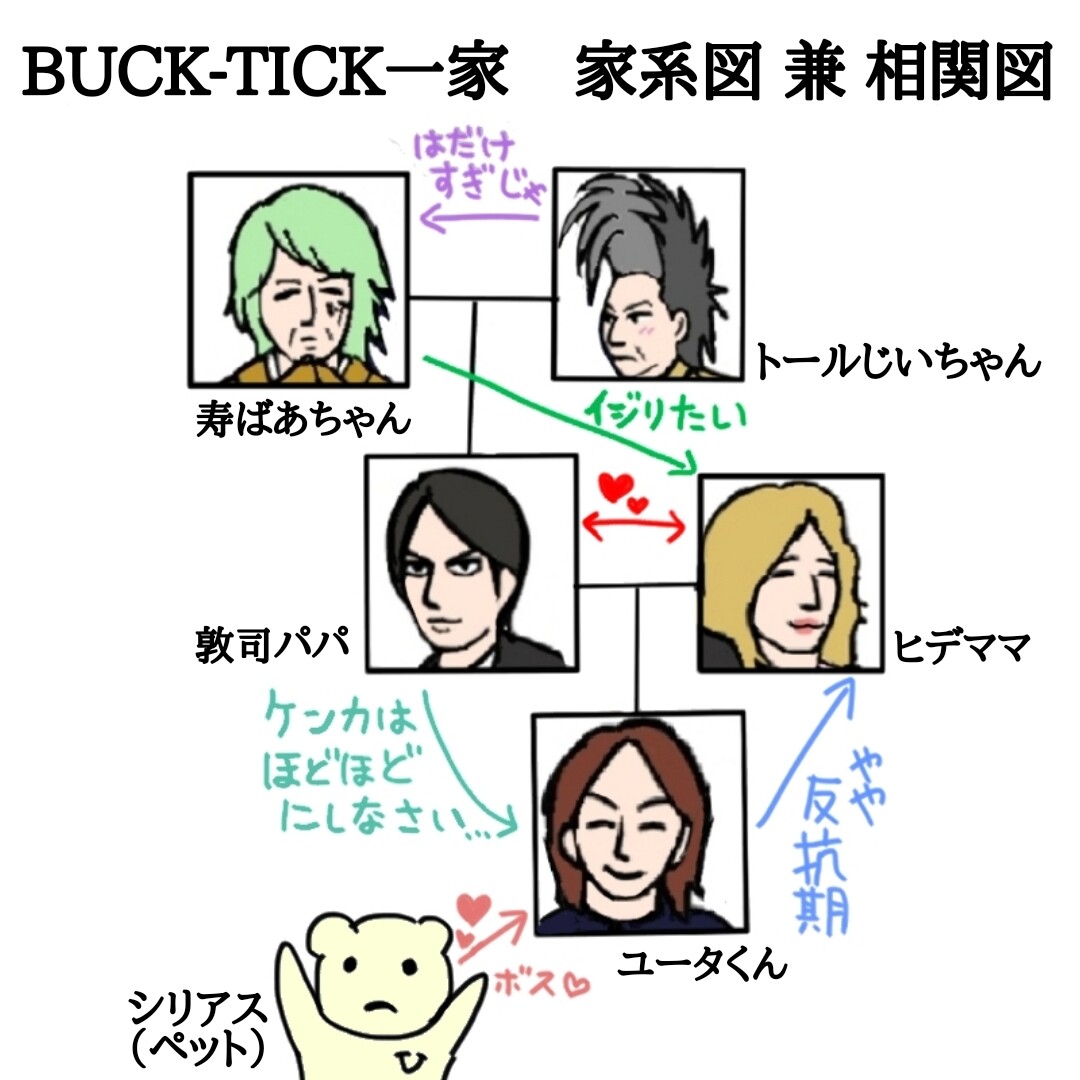 Buck Tick一家 マンガ 一家の朝 Buck Tick Gallery