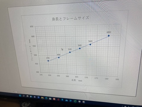 サイズ表