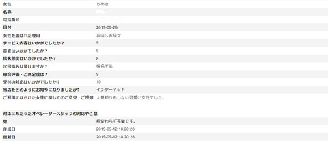 ちあきアンケート