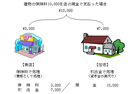 夜間簿記講座 横経blog