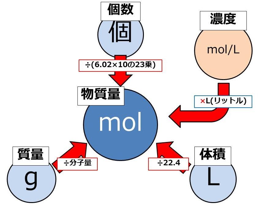 Pararinpoppin in Hell





カテゴリ：
科学

科学　化学科学　化学科学　化学科学　化学科学　化学