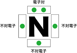 科学 化学 Pararinpoppin In Hell