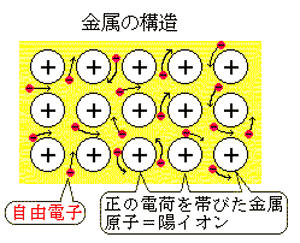 科学 化学 Pararinpoppin In Hell