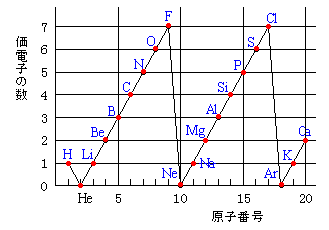 科学 化学 Pararinpoppin In Hell 科学 化学 Pararinpoppin In Hell