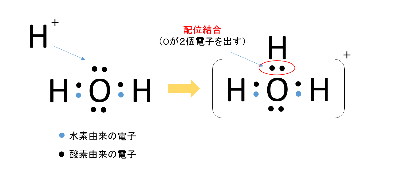 非配位性アニオン