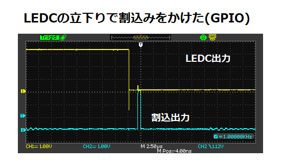 Ledc Model 2024年01月 : じじいの電子実験室