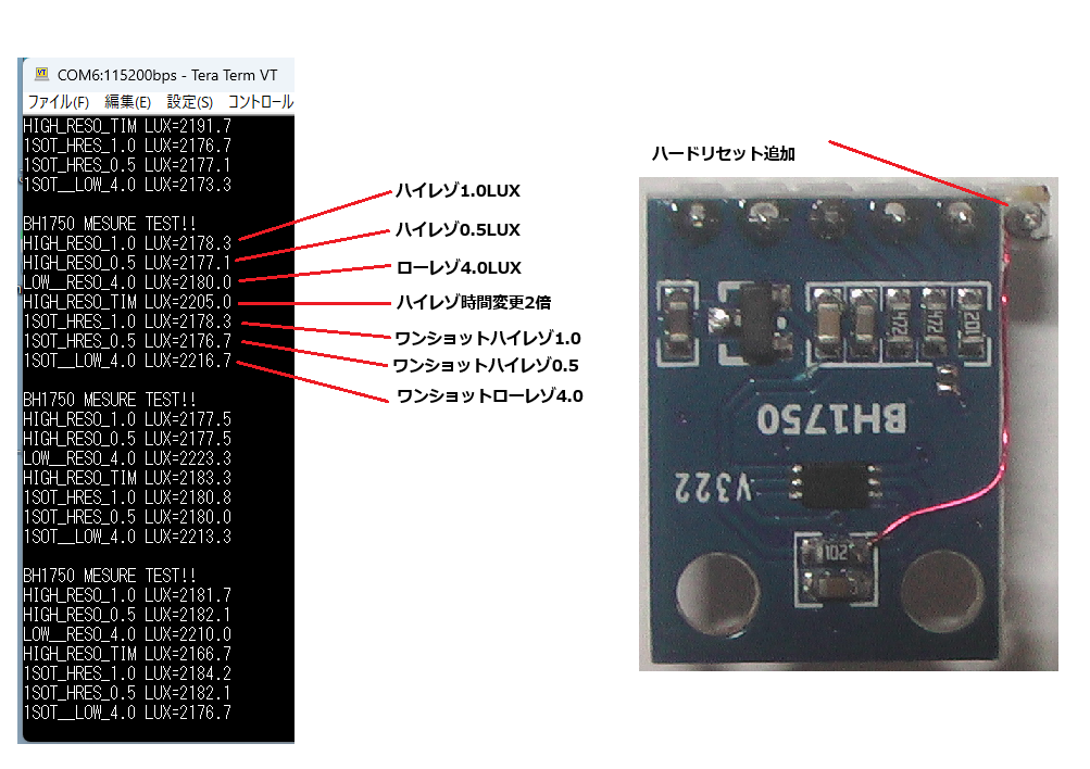 BH1750基板の動作 PY32F030[002A][KEIL] : じじいの電子実験室