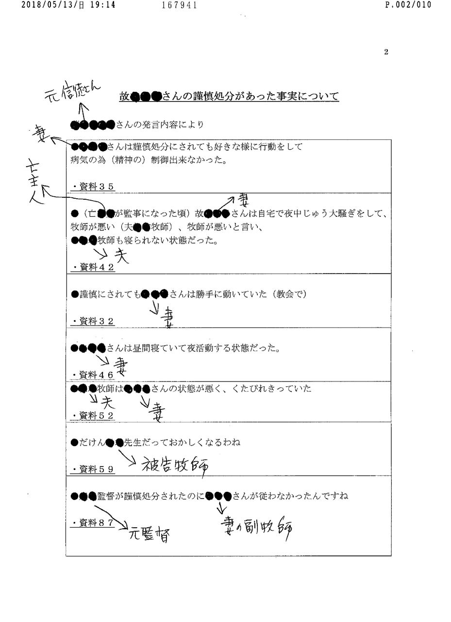 18年05月13日 わたしたちの体験したこと あるキリスト教会の出来事