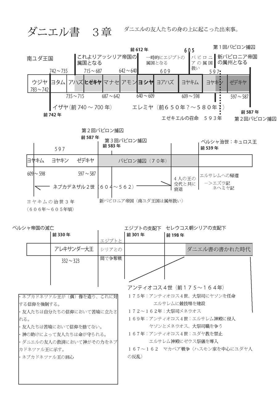 ダニエル書 ３章 永野牧師の部屋第１