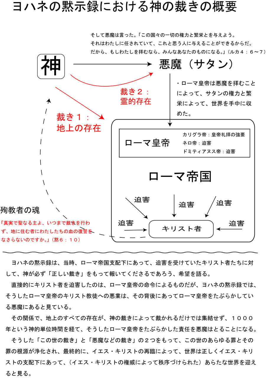 ヨハネの黙示録１９章 永野牧師の部屋第１