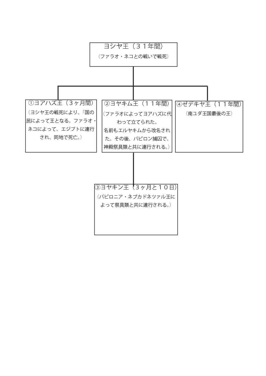 エゼキエル書 １９章 永野牧師の部屋第１