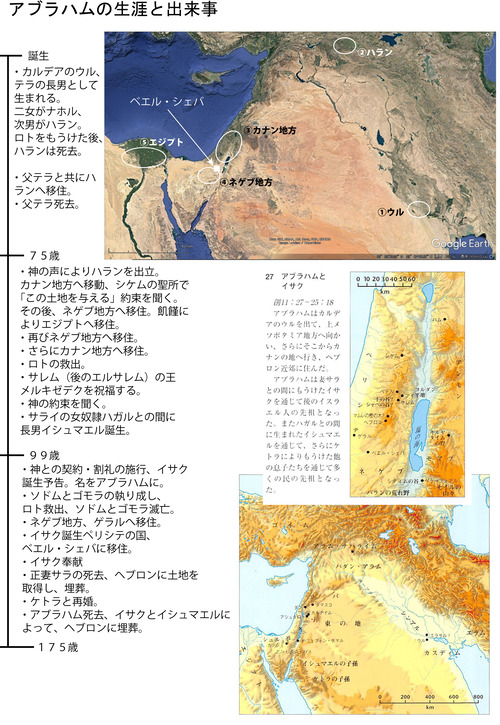アブラハムはなぜ金持ちだったのでしょうか？