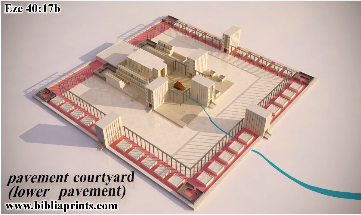 エゼキエル書 40章 : 永野牧師の部屋第1