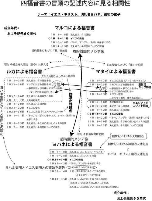 ヨハネの黙示録で獣の数字とされている666が含まれているロゴやマーク 記述やネーミングはありますか Quora ヨハネの黙示録で獣の数字とされている666が含まれているロゴやマーク 記述やネーミングはありますか Quora