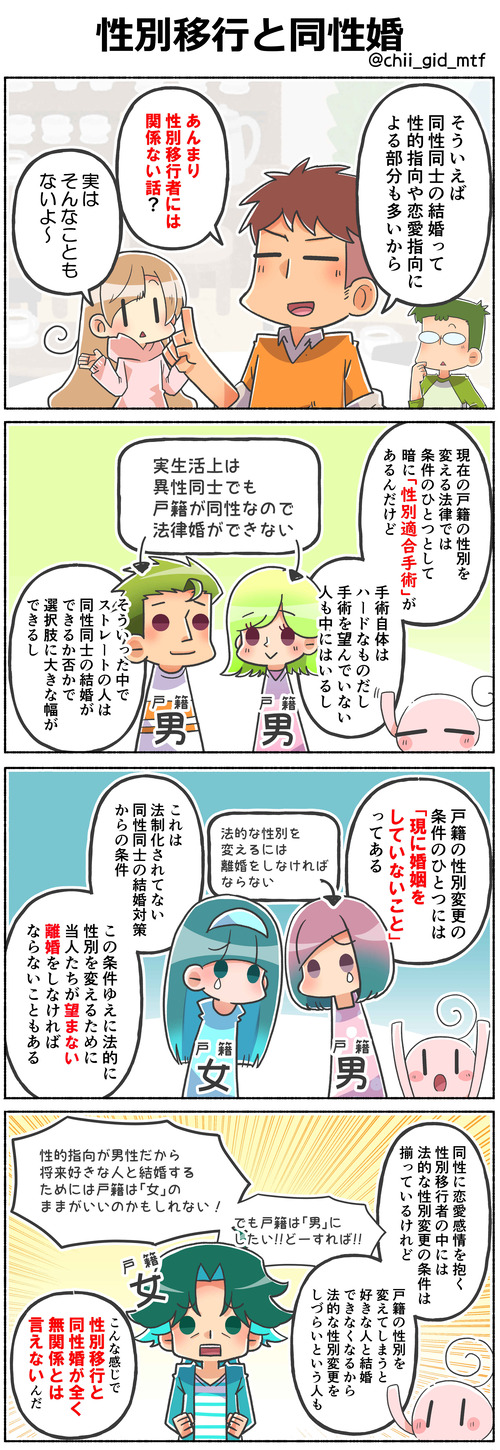 性別移行と同性婚